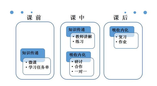 信息技術(shù)再綻光彩,智慧課堂點(diǎn)鐵成金