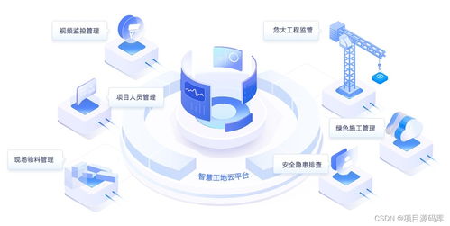 智慧工地監(jiān)管平臺全套源碼,多個(gè)大型項(xiàng)目落地案例,適合直接上項(xiàng)目 csdn博客