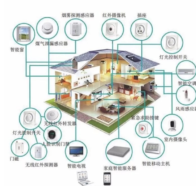 物聯網時代下傳統家具與智能家居設備的深度對比