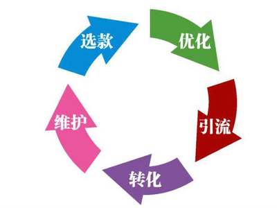 電商代運(yùn)營(yíng)平臺(tái) 一站式電子商務(wù)運(yùn)營(yíng)服務(wù)解析