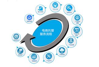 電商代運(yùn)營(yíng)與品牌全案策劃 電子商務(wù)運(yùn)營(yíng)的專業(yè)之道