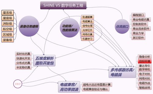 裝備電子系統(tǒng)與環(huán)境建模仿真產(chǎn)品在電子商務(wù)運(yùn)營(yíng)服務(wù)中的融合與創(chuàng)新